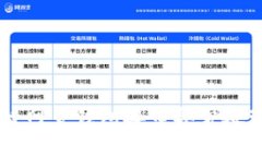区块链网页钱包接口异常