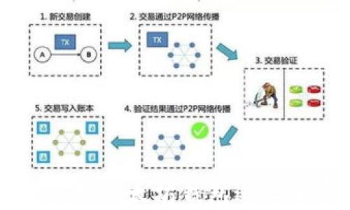 如何安全地使用以太坊钱包进行加密货币交易